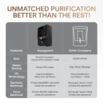 Aquaguard Water Purifier Enhance Nxt 2Xlife RO+UV+TA - Image 6