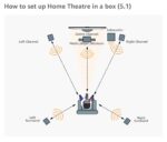 Samsung HT-J5100K 5.1 Channel Home Theatre System – 1000W Surround Sound with Karaoke & Crystal Amp+ Technology - Image 6