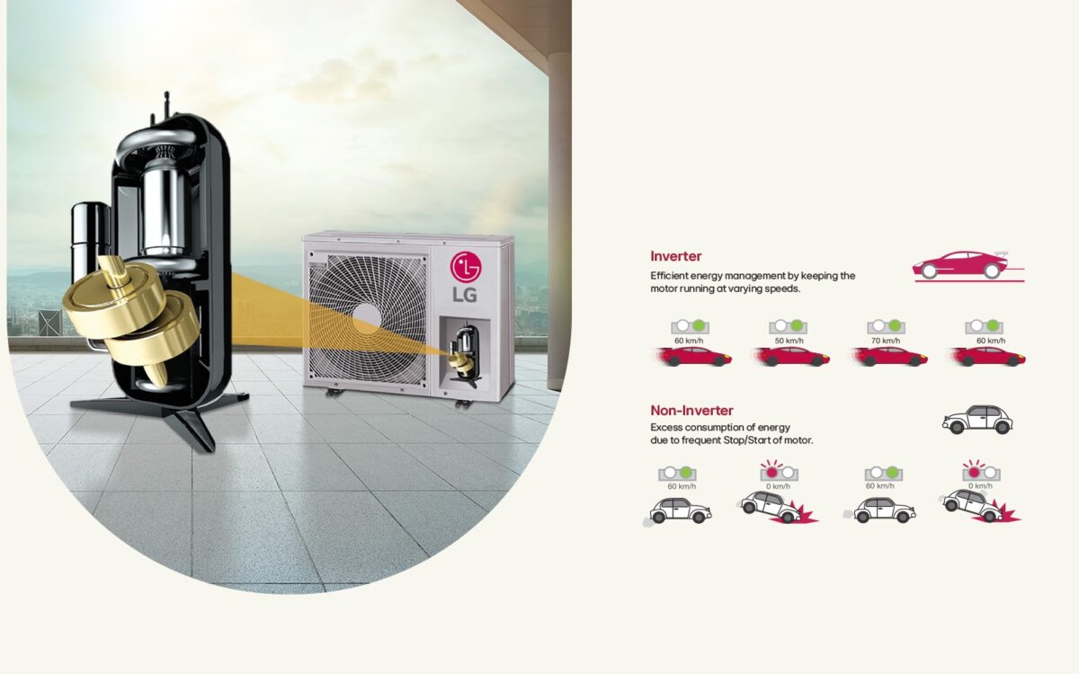 LG US-Q19QNXE 1.5 Ton 3-Star Dual Inverter Split AC – AI Convertible 6-in-1 | Viraat Boost | HD Anti-Virus Filter | Auto Clean | Gold Fin+ - Image 9