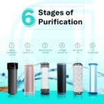 Aquaguard Water Purifier Sure / Champ RO+UV - Image 5